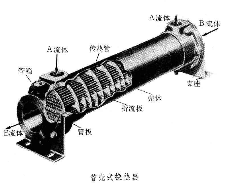 单箱管式加工热器.jpg