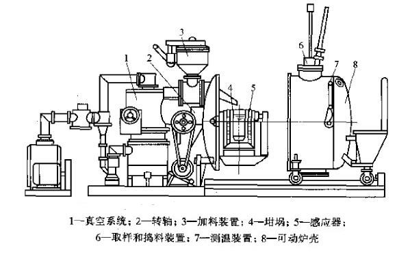 真空热压炉原理,真空热压烧结炉结构分析
