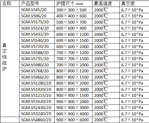 真空烧结炉大全,各种参数型号全都有.png